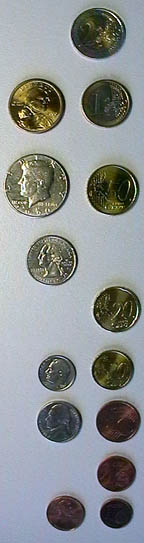 American coins and euro coins side by side